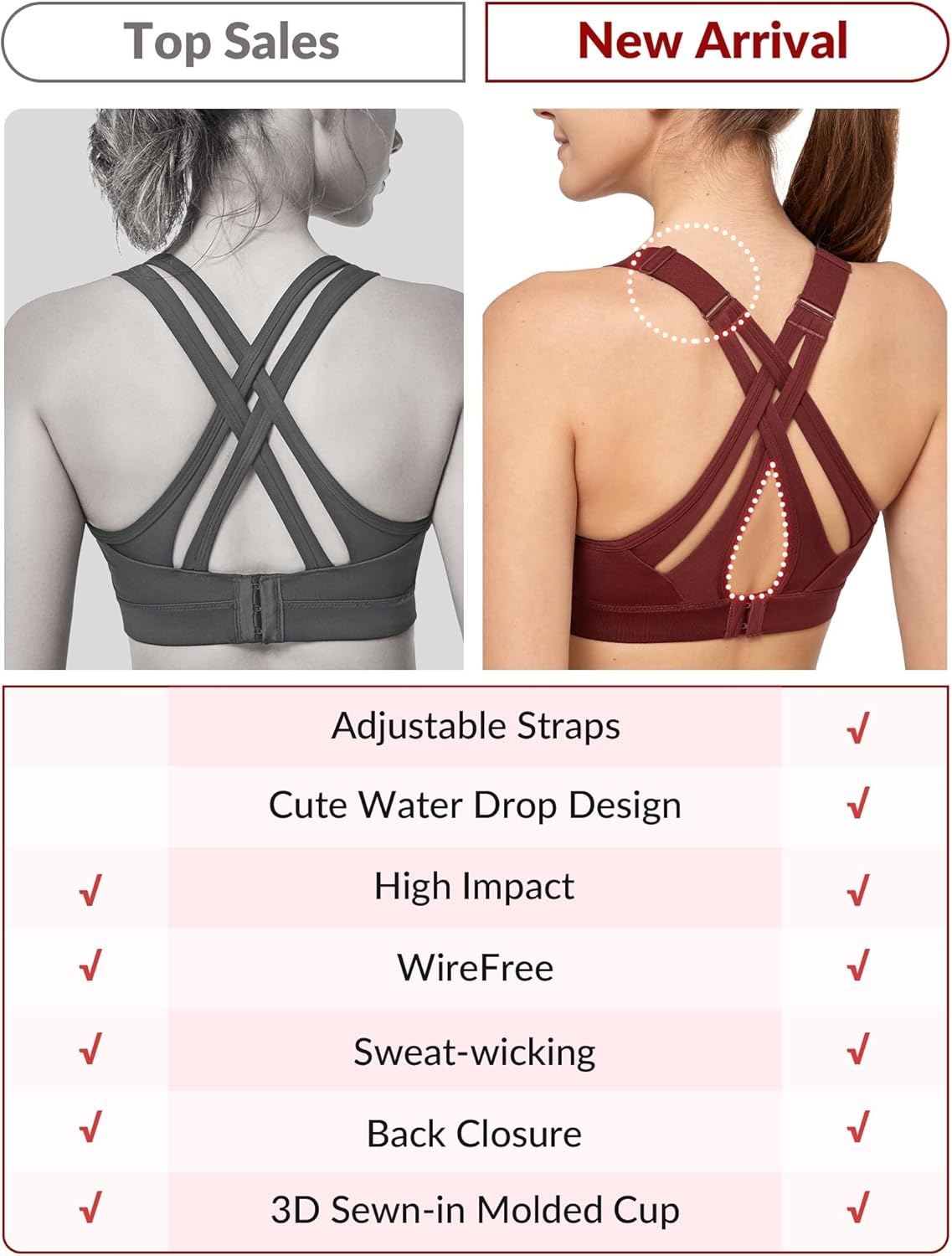 Yvette Women’s High Impact Sports Bra for Running | High Support, No Bounce, Large Bust, Pickleball, Gym Workout, Adjustable Straps, Crisscross Back, Wireless, Sewn in Pads(Burgundy)