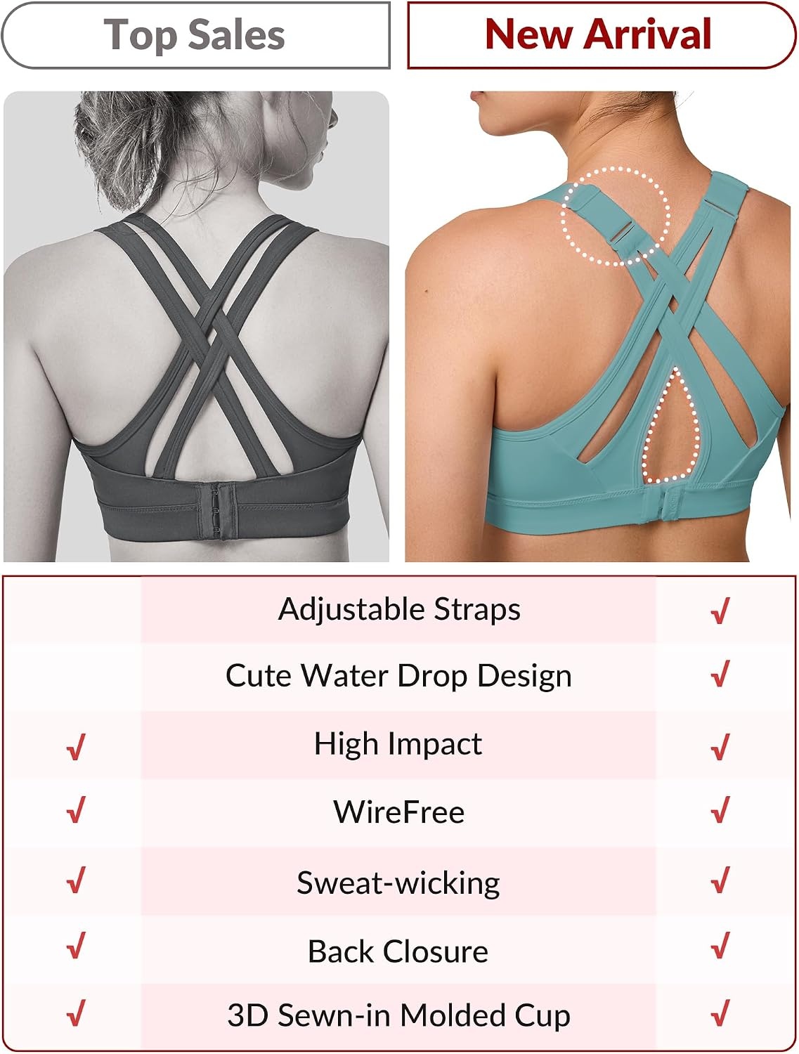 Yvette Women’s High Impact Sports Bra for Running | High Support, No Bounce, Large Bust, Pickleball, Gym Workout, Adjustable Straps, Crisscross Back, Wireless, Sewn in Pads(Sky Blue)