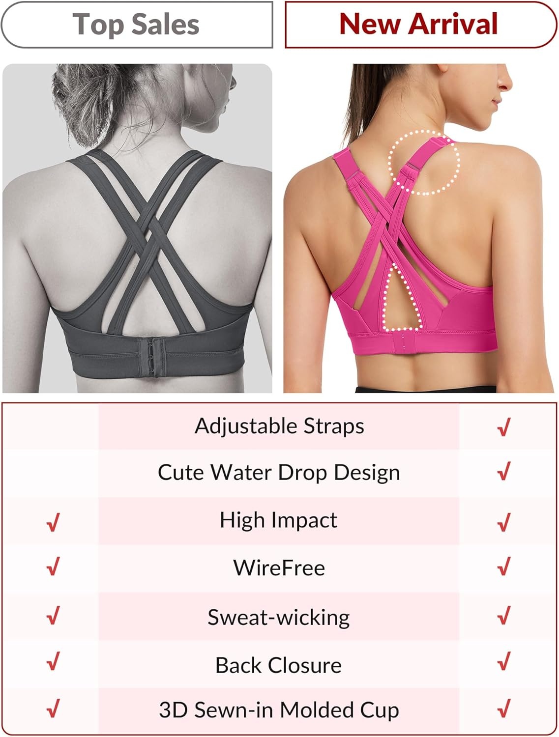 Yvette Women’s High Impact Sports Bra for Running | High Support, No Bounce, Large Bust, Pickleball, Gym Workout, Adjustable Straps, Crisscross Back, Wireless, Sewn in Pads(Bright Rose Red)