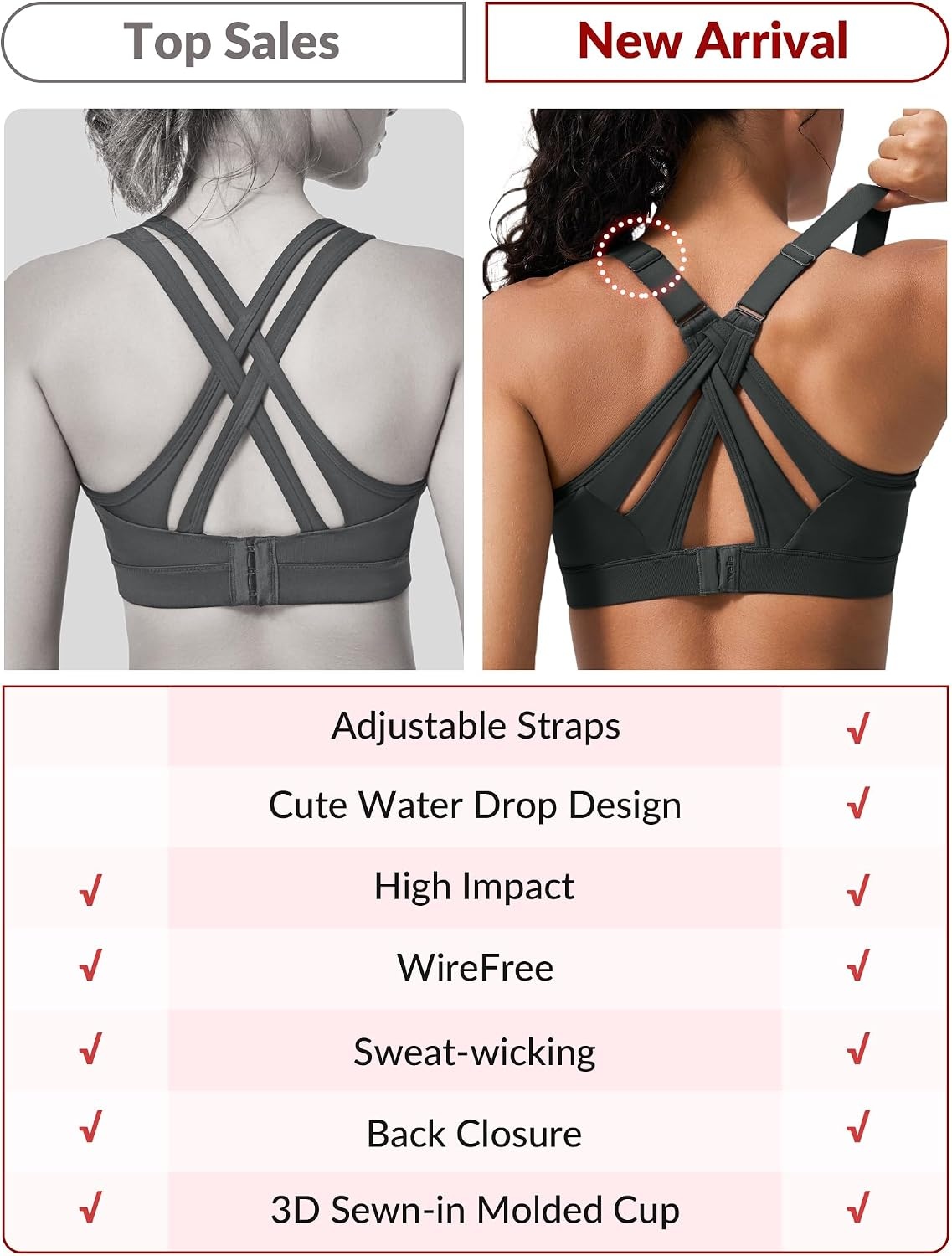 Yvette Women’s High Impact Sports Bra for Running | High Support, No Bounce, Large Bust, Pickleball, Gym Workout, Adjustable Straps, Crisscross Back, Wireless, Sewn in Pads(Blue Grey)