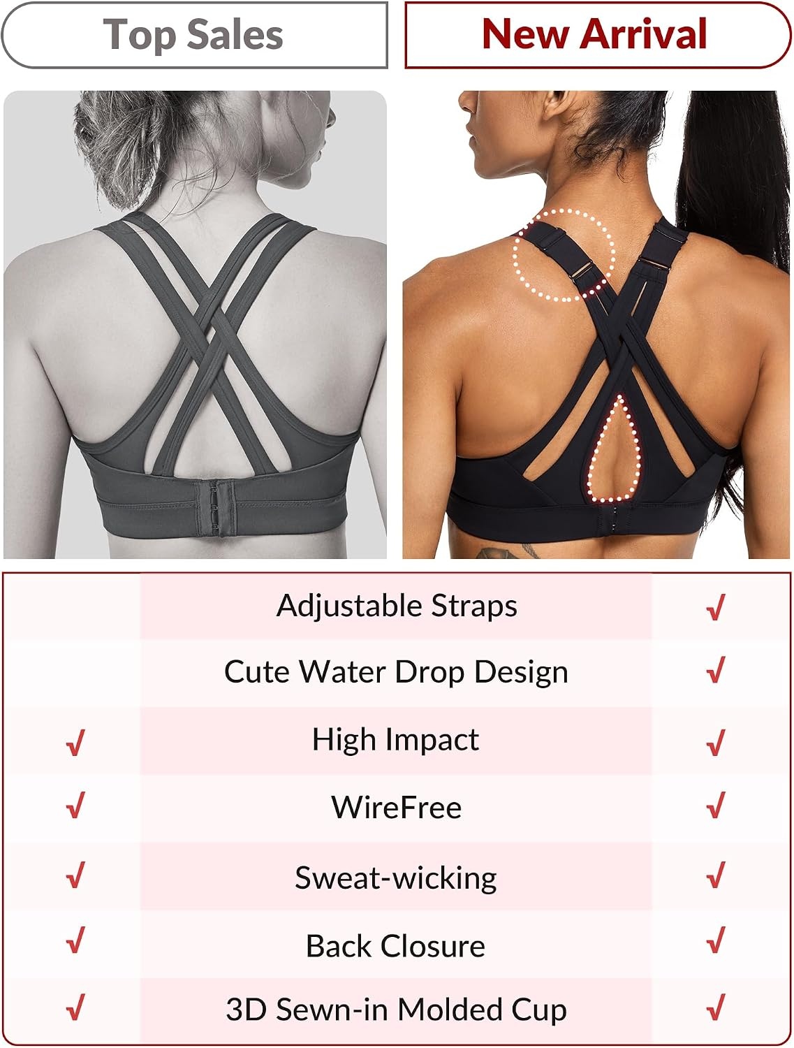 Yvette Women’s High Impact Sports Bra for Running | High Support, No Bounce, Large Bust, Pickleball, Gym Workout, Adjustable Straps, Crisscross Back, Wireless, Sewn in Pads(Black New + Adjustable Strap + High Impact)