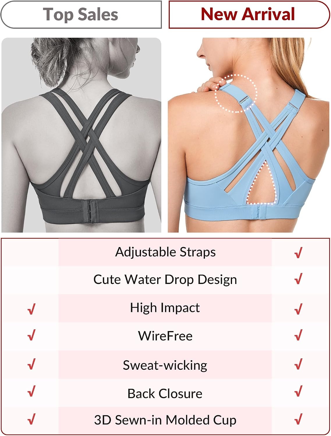 Yvette Women’s High Impact Sports Bra for Running | High Support, No Bounce, Large Bust, Pickleball, Gym Workout, Adjustable Straps, Crisscross Back, Wireless, Sewn in Pads(Blue)