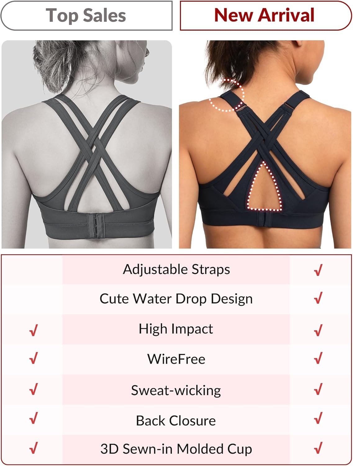 Yvette Women’s High Impact Sports Bra for Running | High Support, No Bounce, Large Bust, Pickleball, Gym Workout, Adjustable Straps, Crisscross Back, Wireless, Sewn in Pads(Dark Blue Printed)