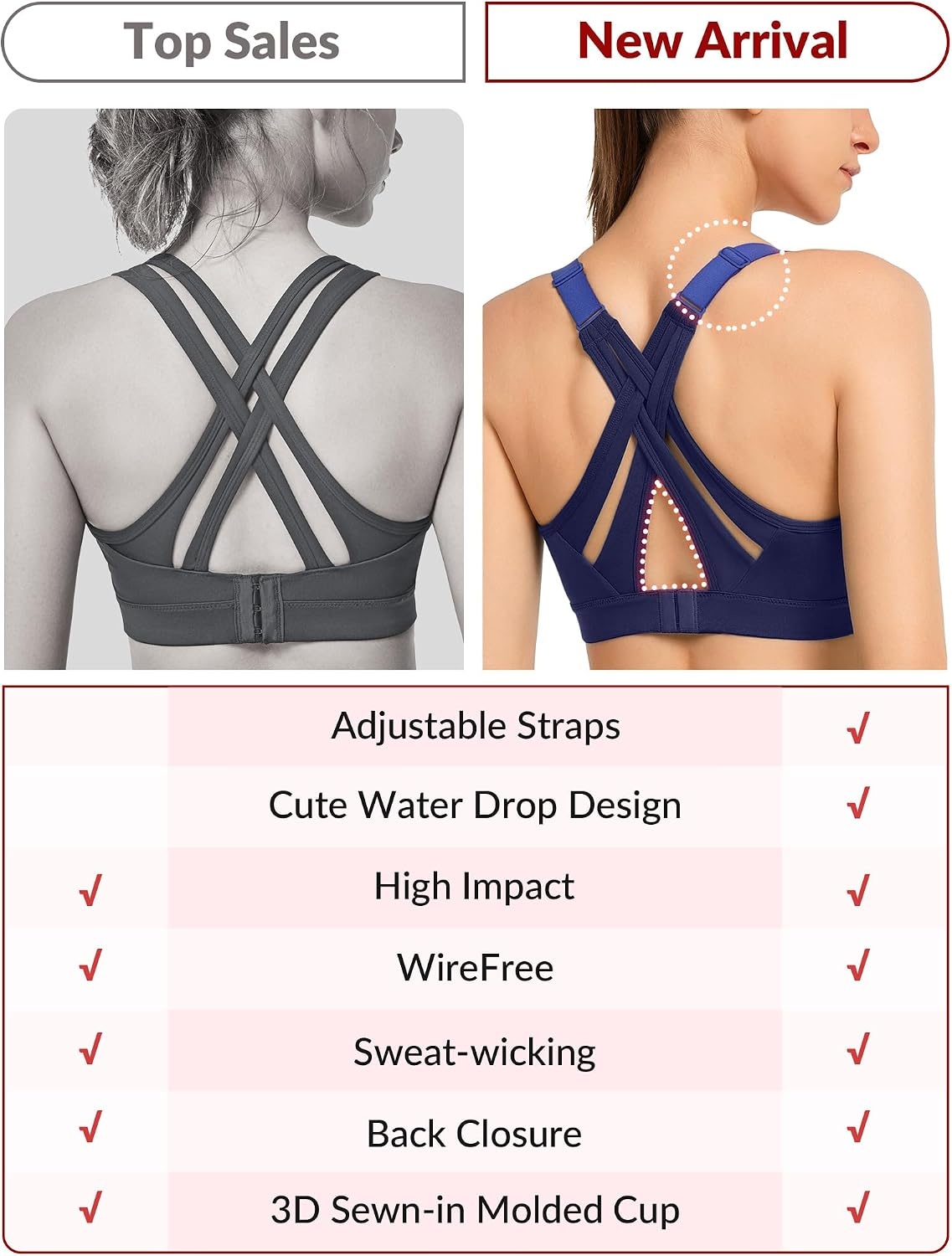 Yvette Women’s High Impact Sports Bra for Running | High Support, No Bounce, Large Bust, Pickleball, Gym Workout, Adjustable Straps, Crisscross Back, Wireless, Sewn in Pads(Navy)