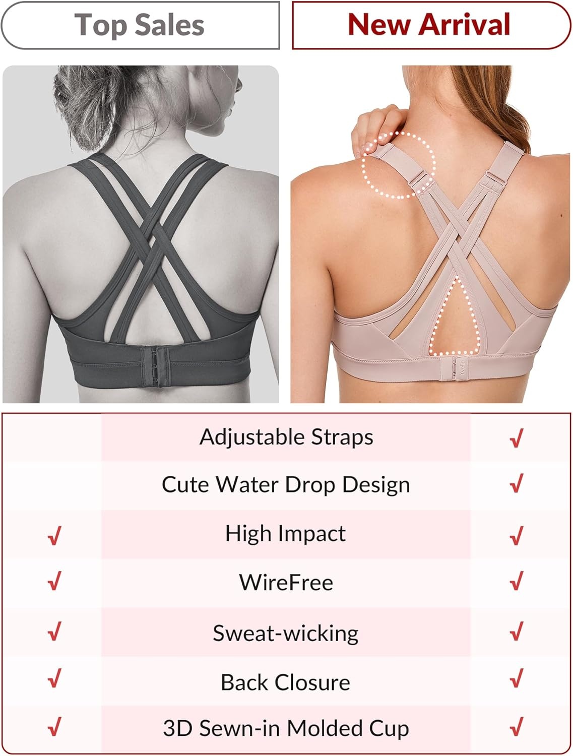 Yvette Women’s High Impact Sports Bra for Running | High Support, No Bounce, Large Bust, Pickleball, Gym Workout, Adjustable Straps, Crisscross Back, Wireless, Sewn in Pads(Pink)