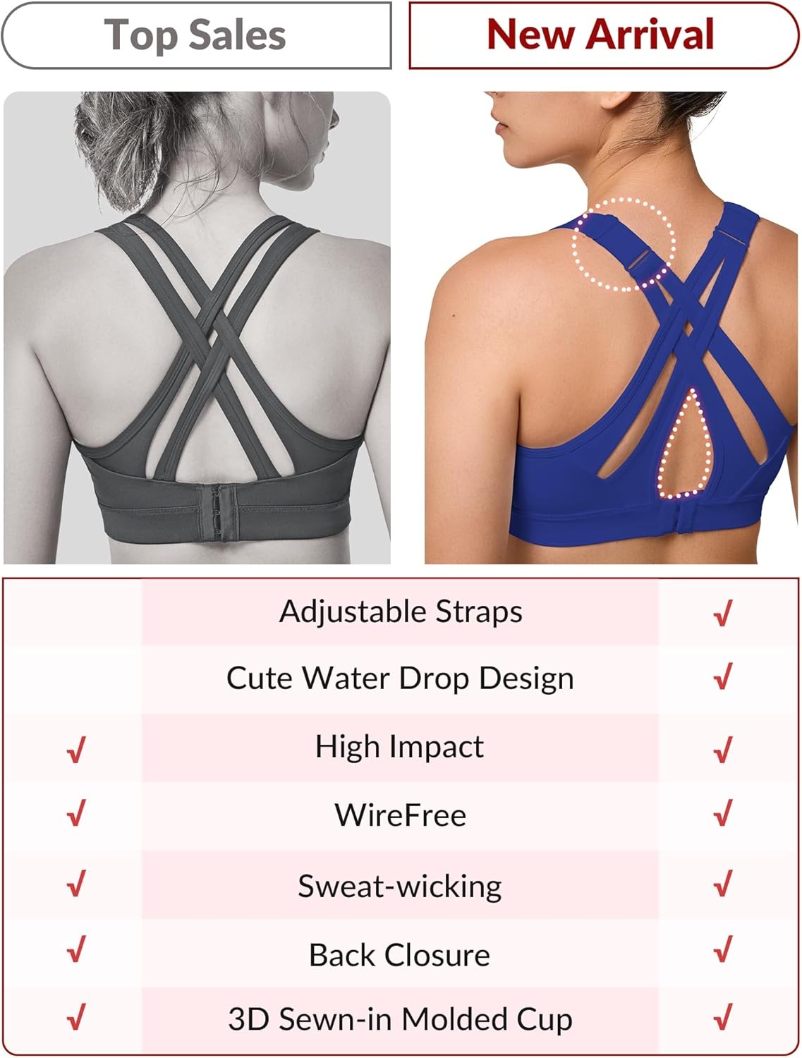 Yvette Women’s High Impact Sports Bra for Running | High Support, No Bounce, Large Bust, Pickleball, Gym Workout, Adjustable Straps, Crisscross Back, Wireless, Sewn in Pads(Royal Blue)