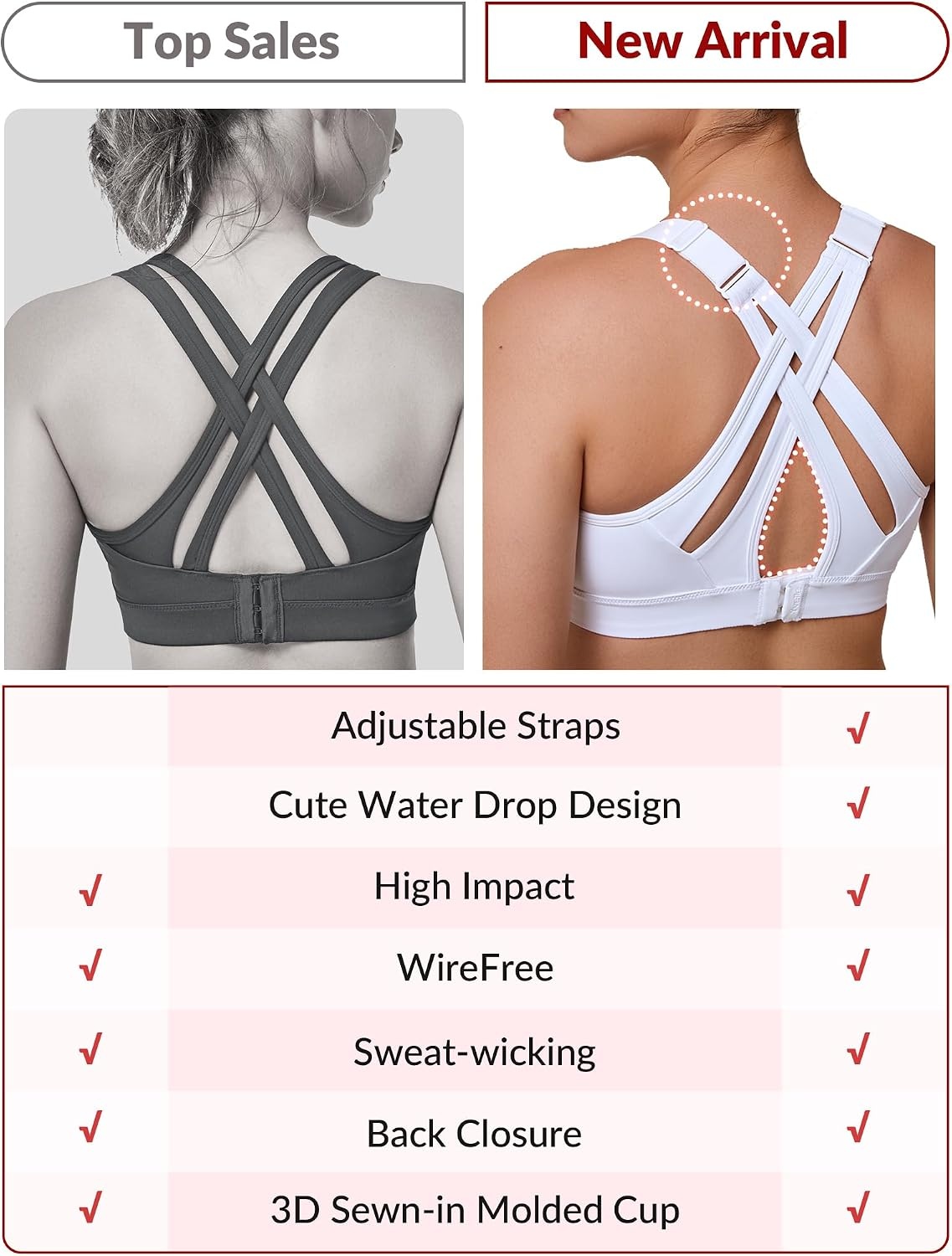 Yvette Women’s High Impact Sports Bra for Running | High Support, No Bounce, Large Bust, Pickleball, Gym Workout, Adjustable Straps, Crisscross Back, Wireless, Sewn in Pads(White)
