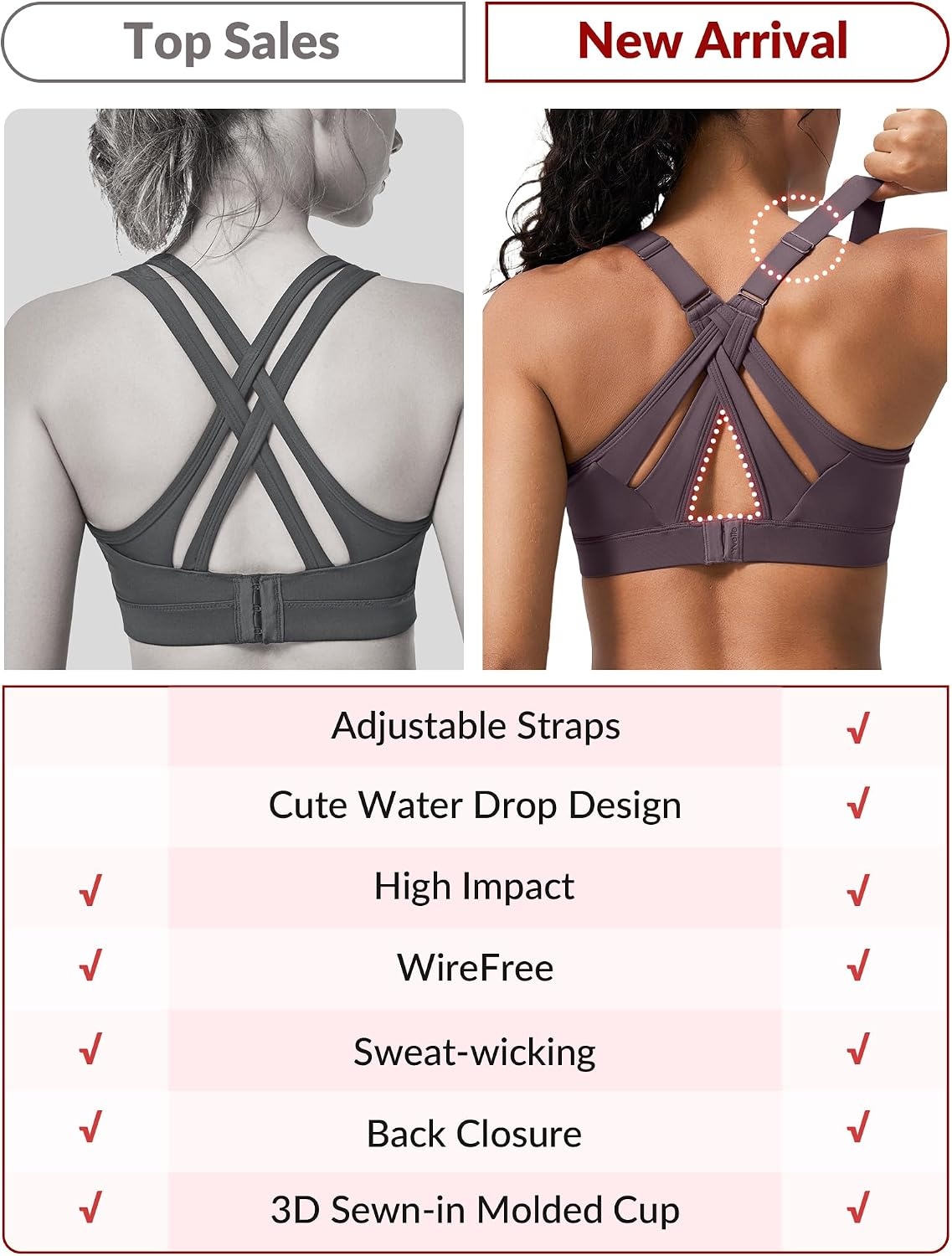 Yvette Women’s High Impact Sports Bra for Running | High Support, No Bounce, Large Bust, Pickleball, Gym Workout, Adjustable Straps, Crisscross Back, Wireless, Sewn in Pads(Dark Purple)